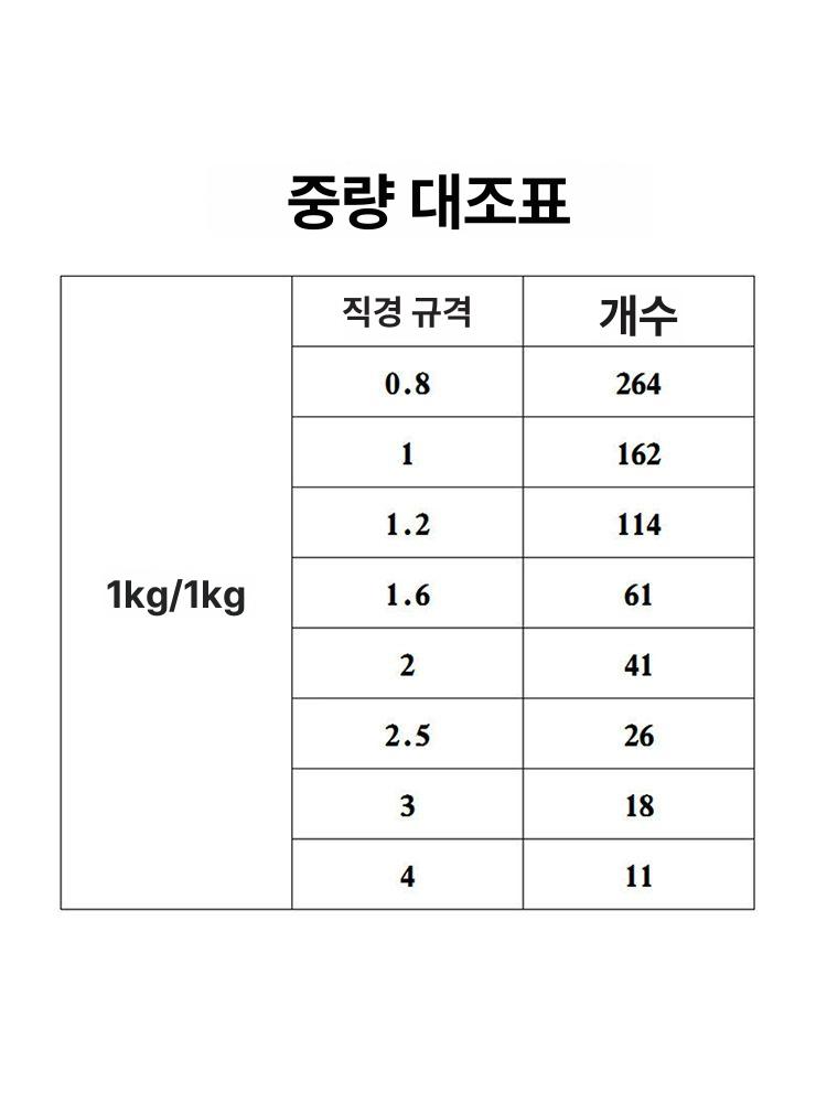 알곤 용접봉 sus304 201 티그 아르곤 0.8mm 포장 티그봉 논가스와이어 세트 - 상세 이미지 4