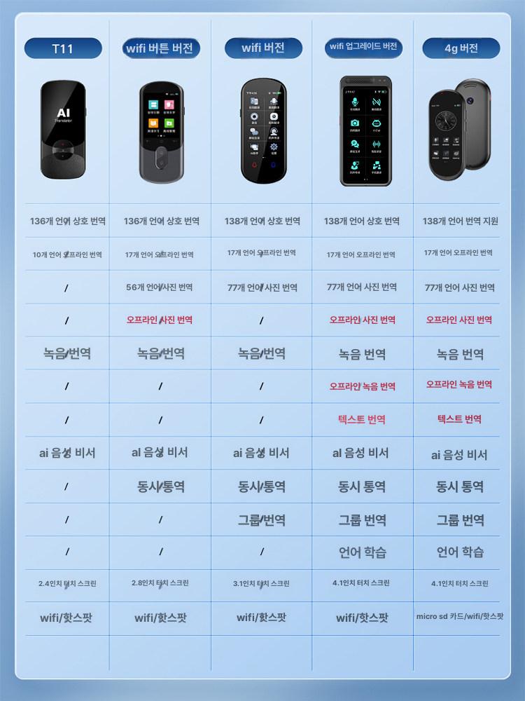 매직카 다이아몬드2 리모컨 단품 세기전자 아테나 골드 메모리 호환가능 하드케이스 - 상세 이미지 4