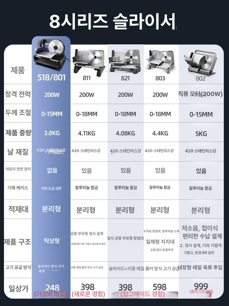 가정용 육절기 고기 기계 대패 냉동 업소용 슬라이서 518 실버 선물패키지포함 - 상세 이미지 5