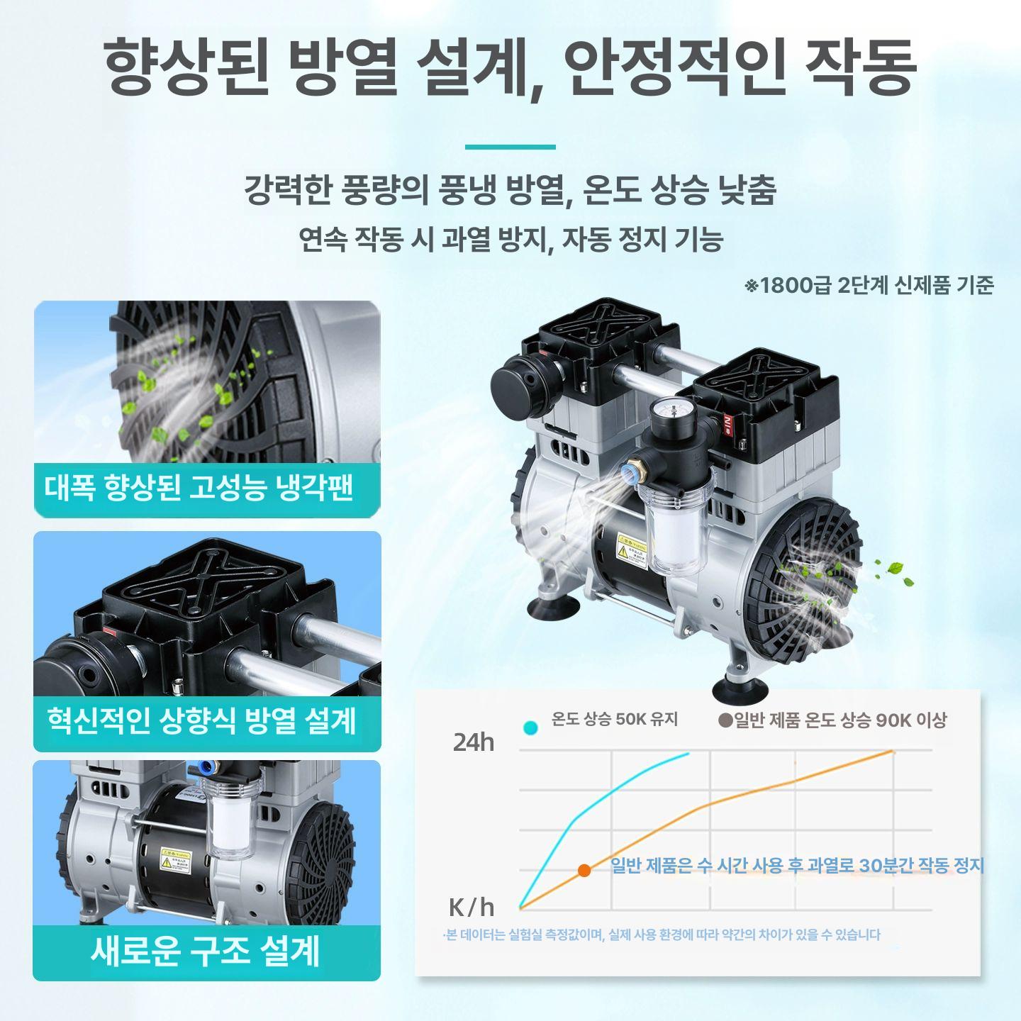 에어 콤프레샤 헤드 공기압축기 모터 진공펌프 콤프월드 OLF1800AFV 1단 220V 1800W 구리선 모터 - 상세 이미지 4