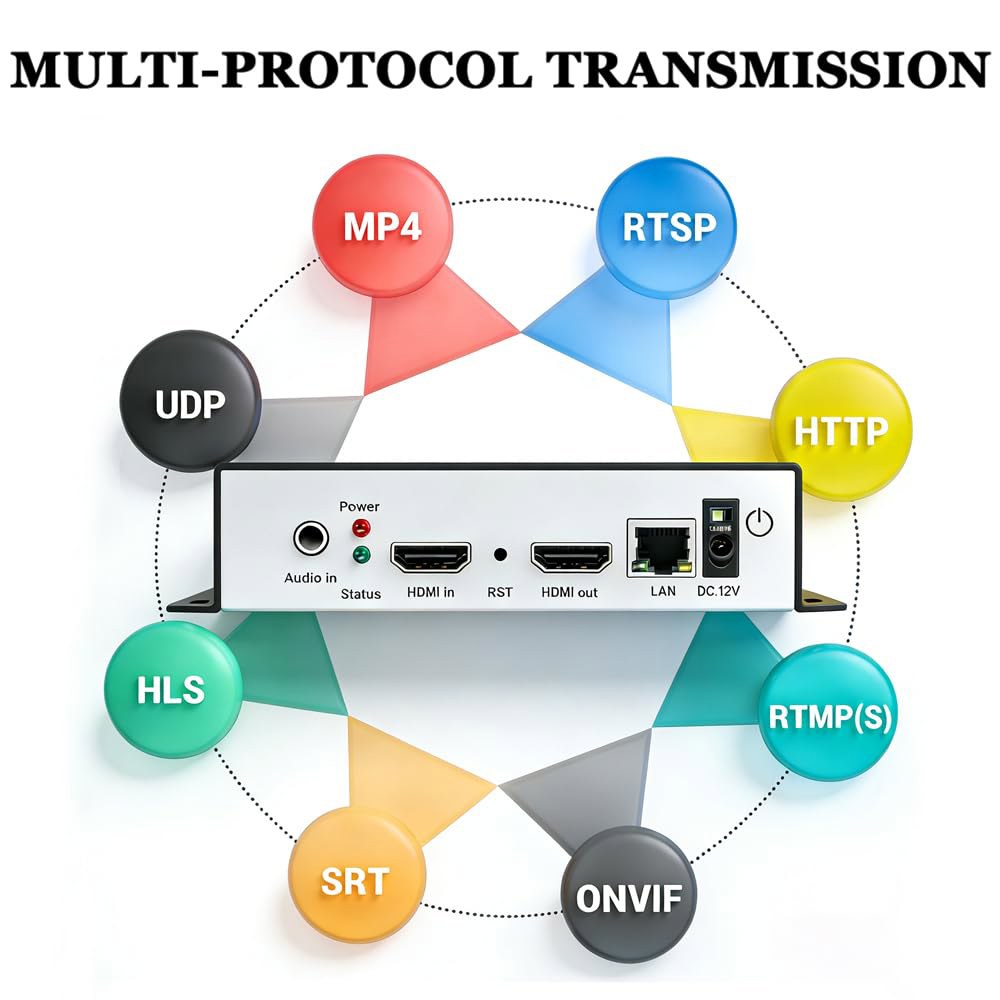 HEVC H265 H264 AVC 4K 스트림용 지원, TRTC RTMPS 및 HTTP 기타 SRT to 라이브 유튜브 IP MP4 FLV 이더넷 서버의 1080P 오디오 비디오 - 상세 이미지 2