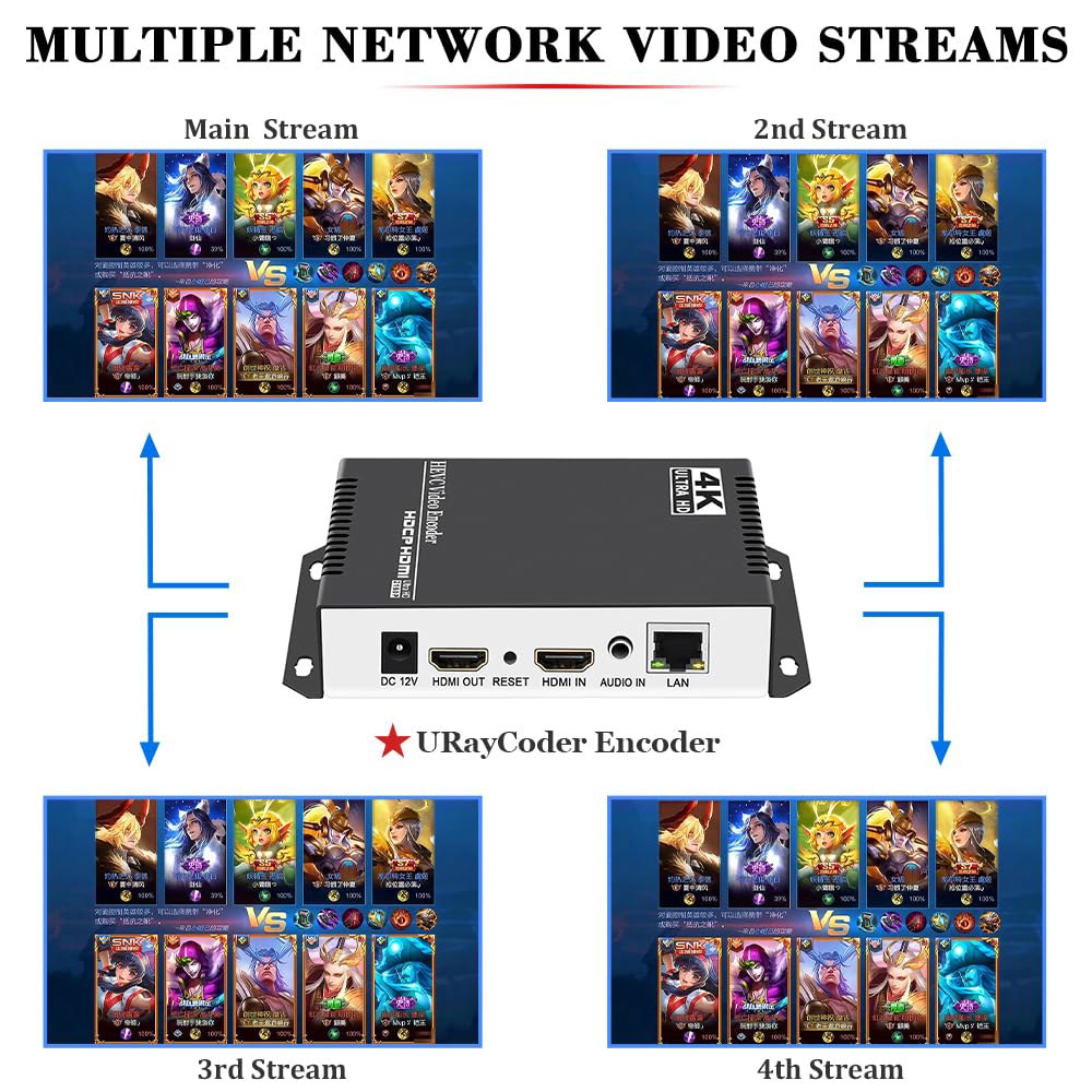 HEVC H265 H264 AVC 4K 스트림용 지원, TRTC RTMPS 및 HTTP 기타 SRT to 라이브 유튜브 IP MP4 FLV 이더넷 서버의 1080P 오디오 비디오 - 상세 이미지 3