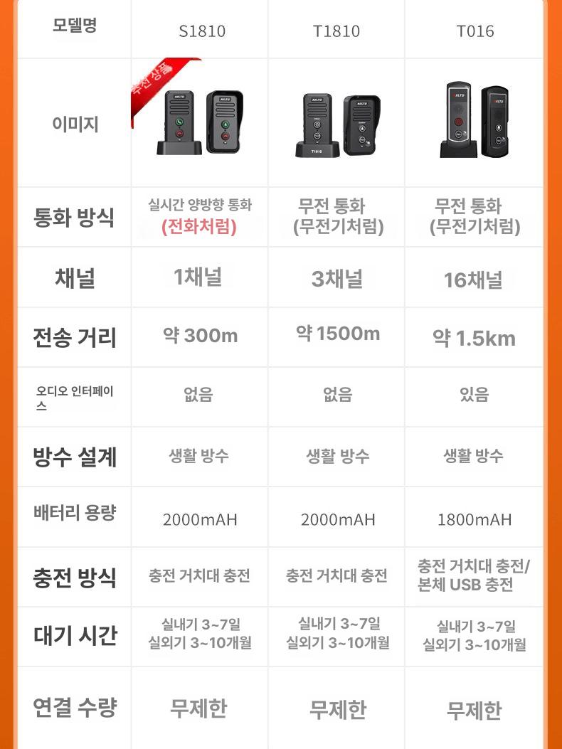 무선 양방향 인터폰 초인종 대화 현관 대문 음성 주택 - 상세 이미지 5
