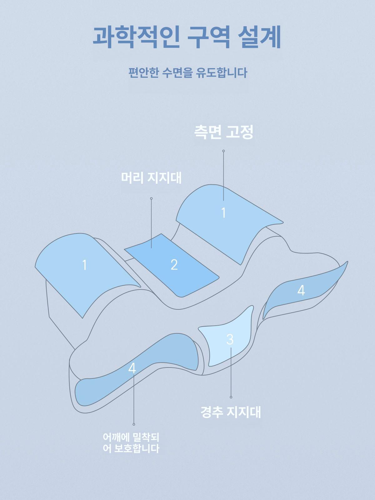 머리 고정 베개 성형후 자세 얼굴 각도 거북목 움직임방지 정면 수면 목 정자세 - 상세 이미지 5