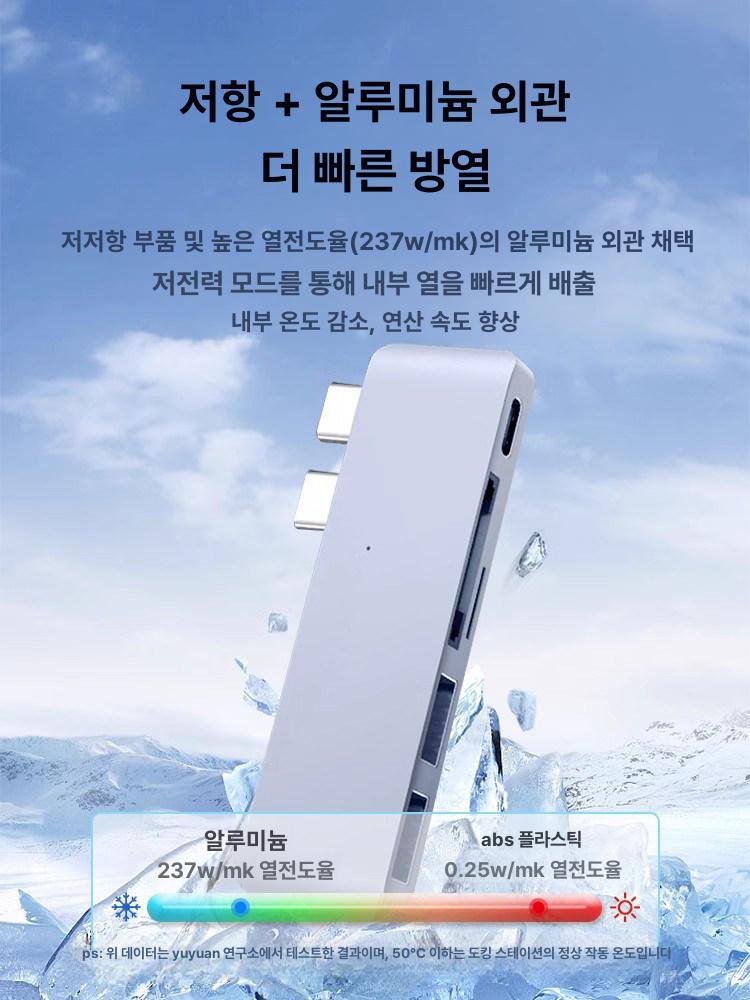 아이패드허브 호환 usb 멀티포트 및 허브 스플리터 듀얼 동글 어댑터 - 상세 이미지 3