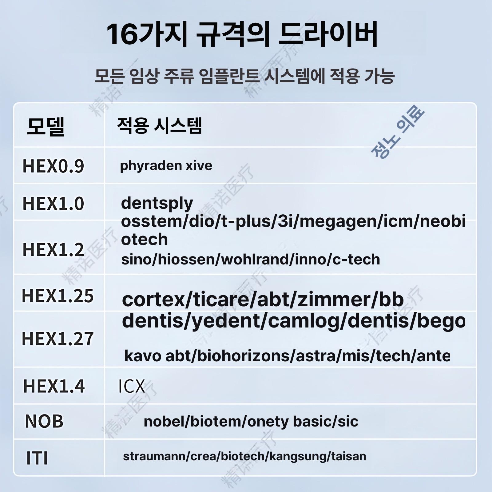 치과 토크 렌치 치기공 별 라쳇 토오크 렌치 토르크 실버 세트 - 상세 이미지 4