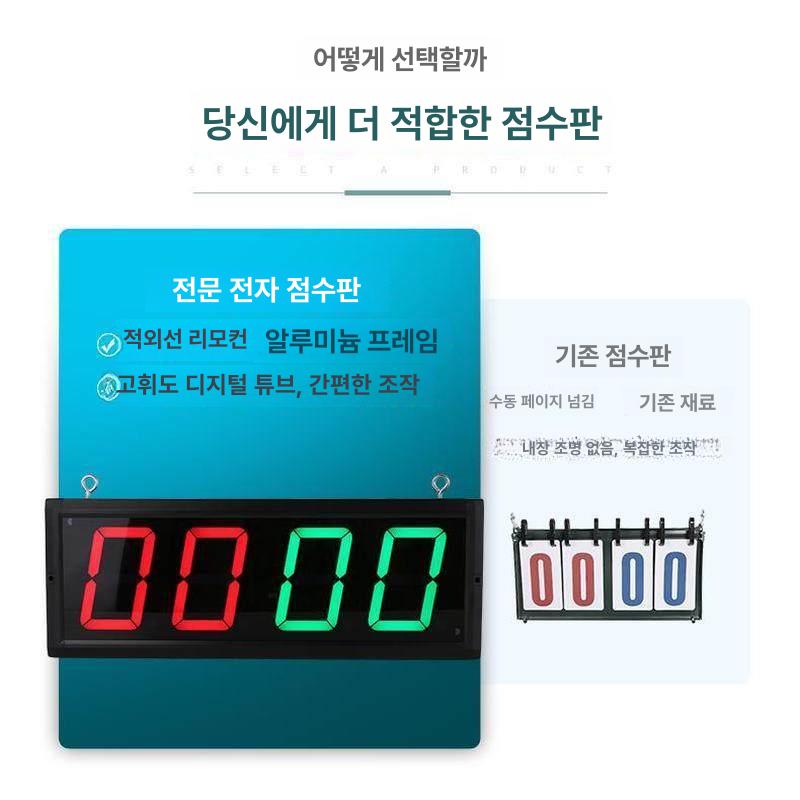 전자 점수판 탁구 득점판 경기용 점수전광판 풋살 시합용 중소형 4자리 플러그인 리모컨+손누름 - 상세 이미지 4