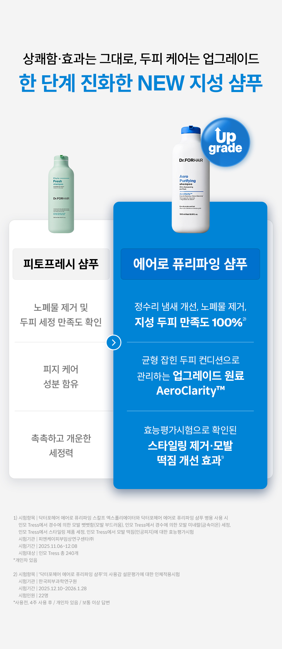 DR.FORHAIR Aero Purifying Shampoo - details 2