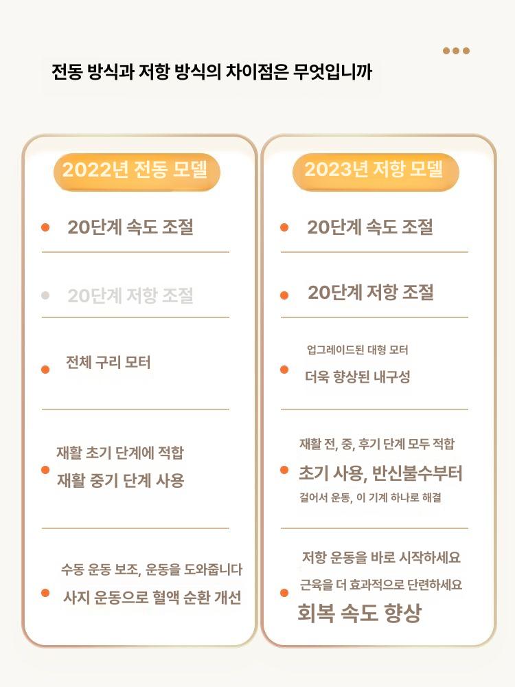 페달 운동기 하체단련 저항 접이식 실내 좌식 운동기구 2024 모델 속도 1단계저항모델 조절 가능 - 상세 이미지 3