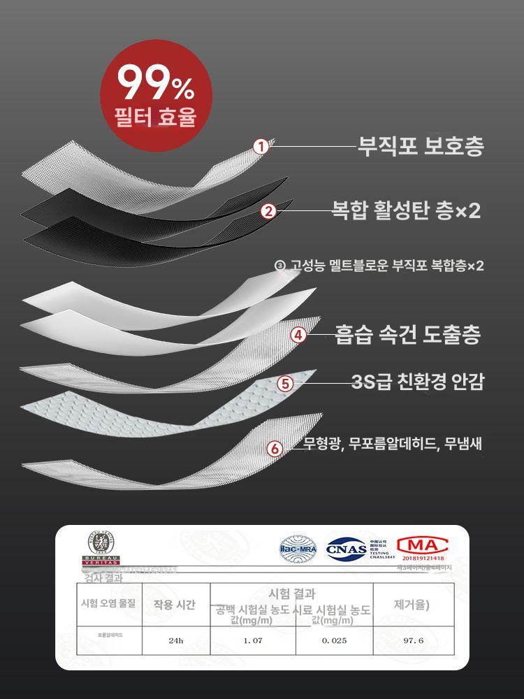 마스크 연기 담배연기 간접흡연방지 필터 보호 가루 미세먼지 비강마스크 - 상세 이미지 5