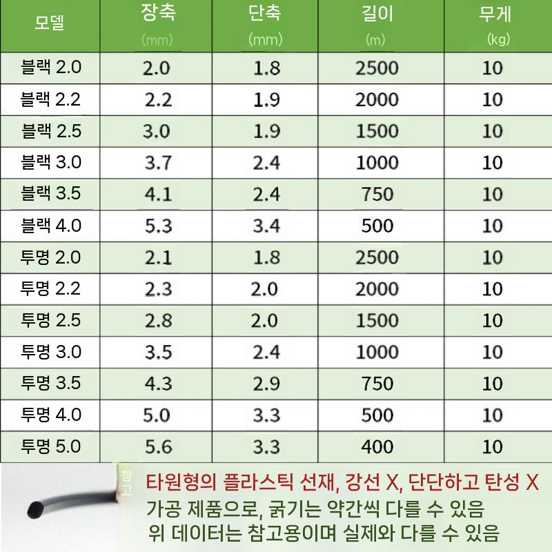 비닐 하우스 와이어 비닐하우스 온실 원예 블랙 2.2-1000m 5kg - 상세 이미지 2