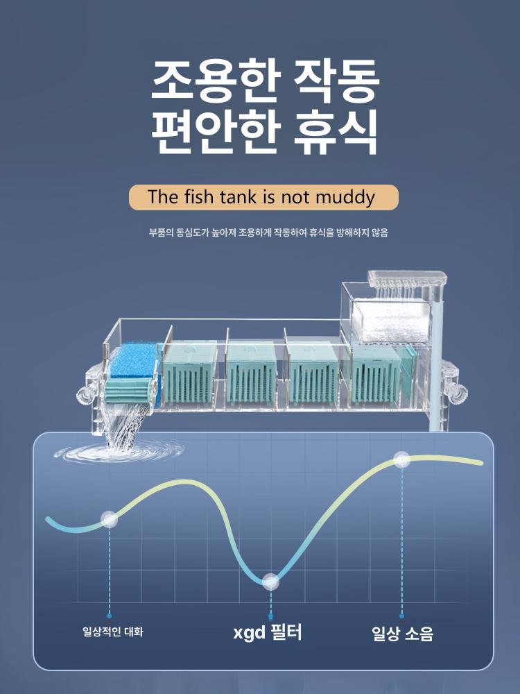 일체형 어항 필터 순환 박스 펌프 상부 공급 산소 수조 5단 필터 박스 - 상품 이미지