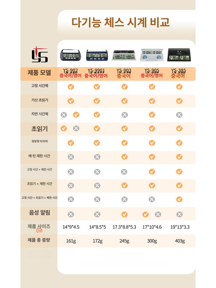 체스 대국용 타이머 초읽기 카운트다운 공인 대회 마작 ys-385 블랙 - 상세 이미지 5