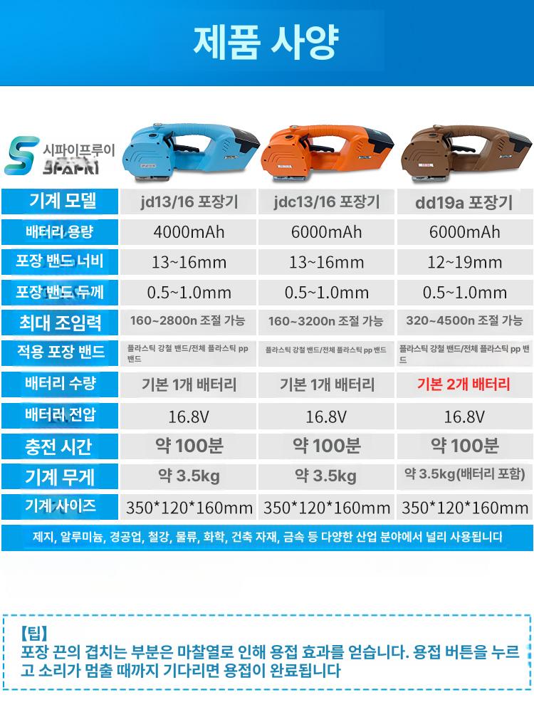 핫멜트 스트랩 포장기 자동 결속기 포장용 포장끈 충전식 JD13 16 장시간 4000mAh듀얼배터리 - 상세 이미지 5