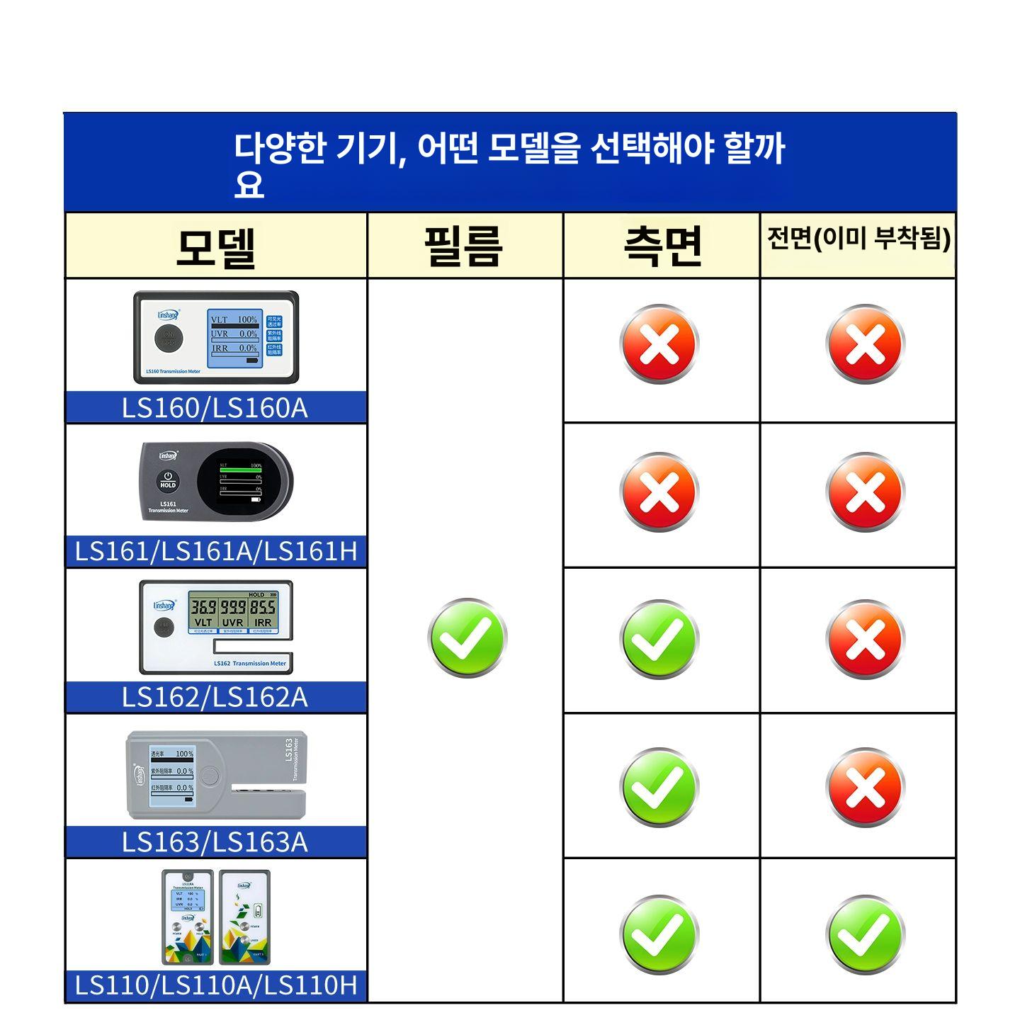 썬팅 측정기 투과율 분석기 자동차 표준필름 자외선 - 상세 이미지 5