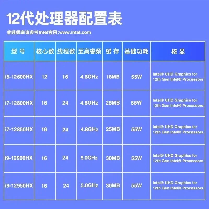 온보드 CPU 패키지 MoDT 마더보드 i9-13980HX i7-12800HX 컴퓨터 12 세대 데스크탑 D4
