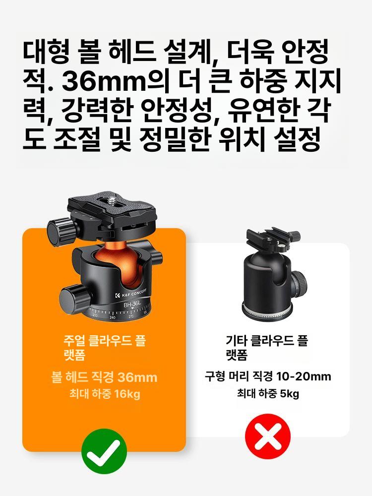 볼헤드 삼각대 마운트 어댑터 플레이트 - 상세 이미지 5