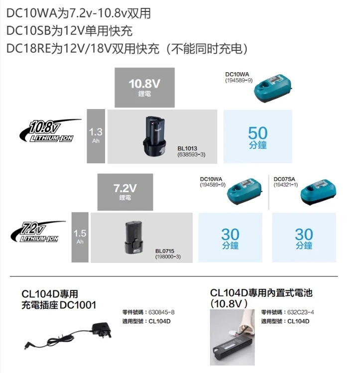 핸드 전기 수리 도구 콤보 키트 배터리 충전기 스테이트 라7.2V 10.8V 12V