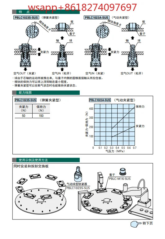 일본 Imao 설치 고정장치 공압 볼 잠금 PBLC1023S-SUS
