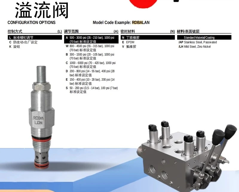 RDBA-LAN 릴리프 밸브 RDBA-LWN RDBA-LCN