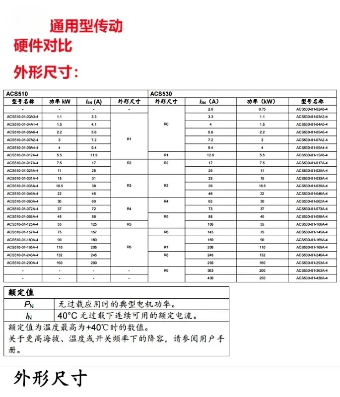 주파수 변환기 ACS510 냉각팬 7.5/5.5 // 11/15/18.5/30/37/75KW 워터 펌프 . 패널 미포함