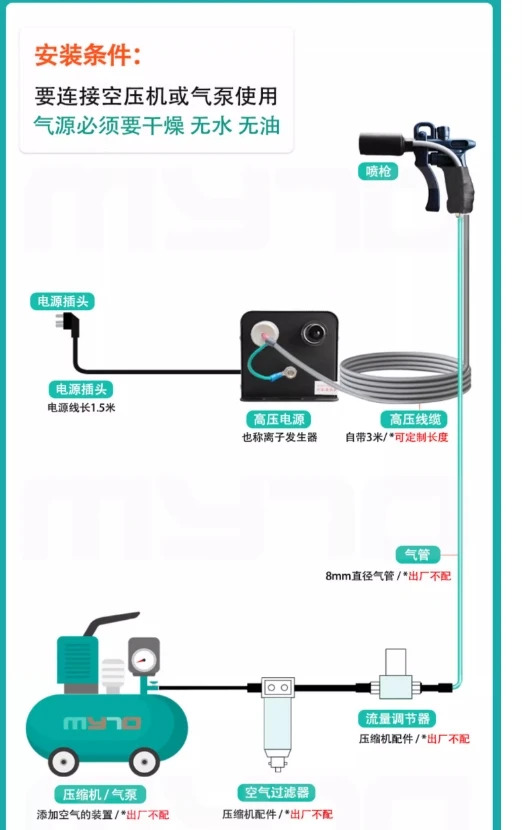 산업핸드 헬드 먼지 블로잉 에어 건 정전기 방지 도구 이온 Luotie