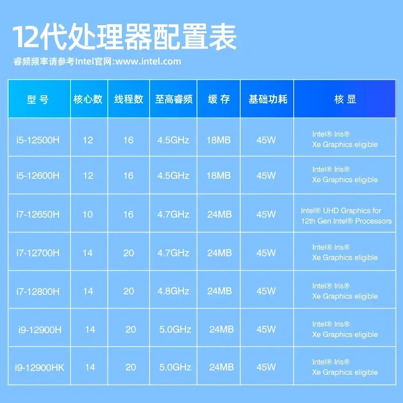 온보드 CPU 패키지 ITX 마더보드 12 세대 i9-12900HK i7-12700H 컴퓨터 MoDT 데스크탑 D4