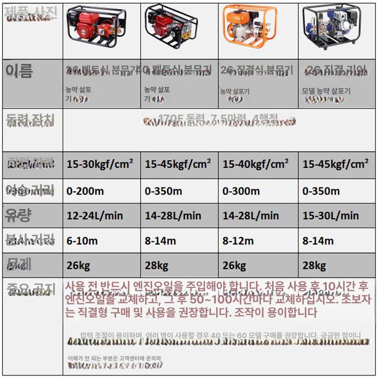 고압 분무기 벨트식 안개 분사 노즐 과수 분사기 잔디 베스트셀러 26 벨트형 분무 펌프 기본형 - 상세 이미지 4