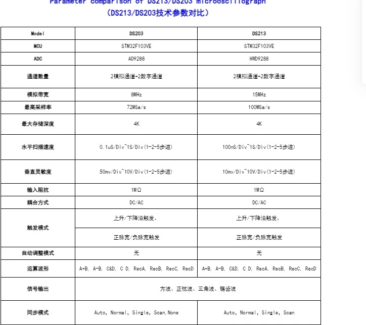 Luotie 도구 포켓 오실로스코프 DS213stm32 오픈 100M 핸드 헬드 마이크로 디지털 미니