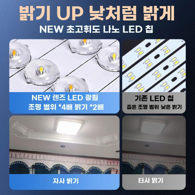 태양광 실내외 겸용 LED 흡등 조명 고출력 2등 연결 - 상세 이미지 2