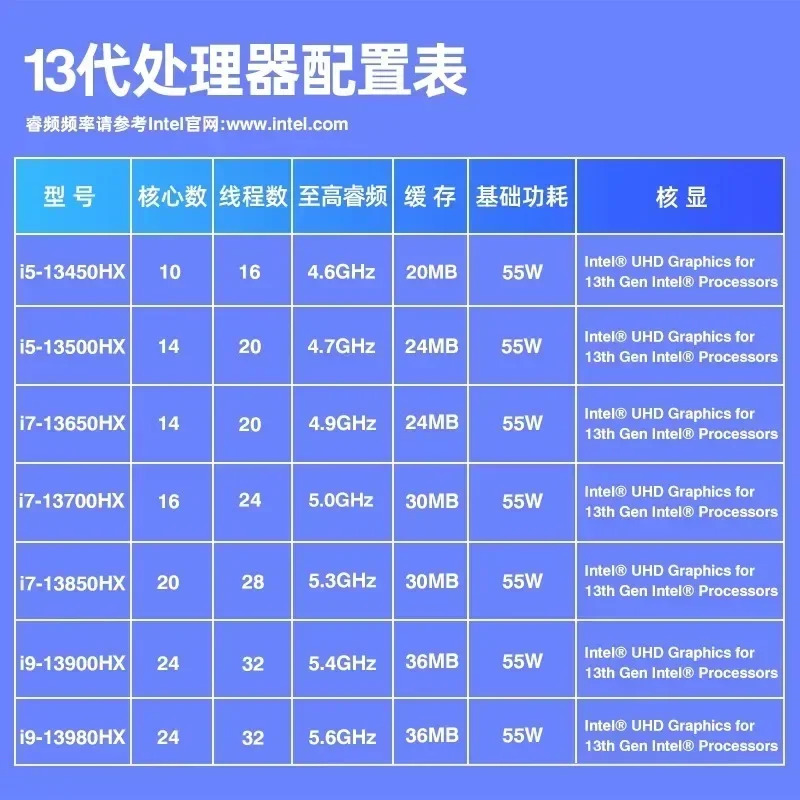 온보드 CPU 패키지 MoDT 마더보드 i9-13980HX i7-12800HX 컴퓨터 12 세대 데스크탑 D4
