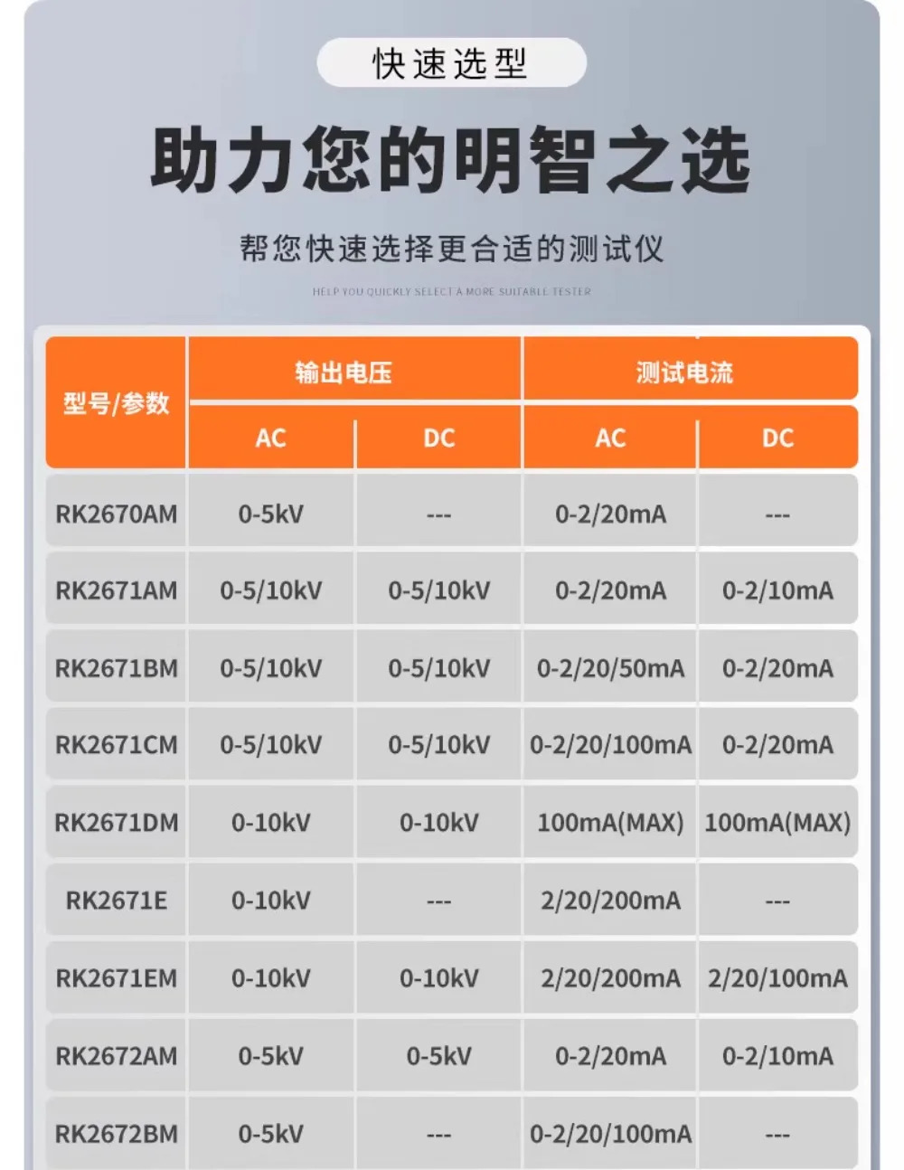 AC DC 내전압 테스터 RK2670AM 절연 강도 고전압 기계 3C 인증