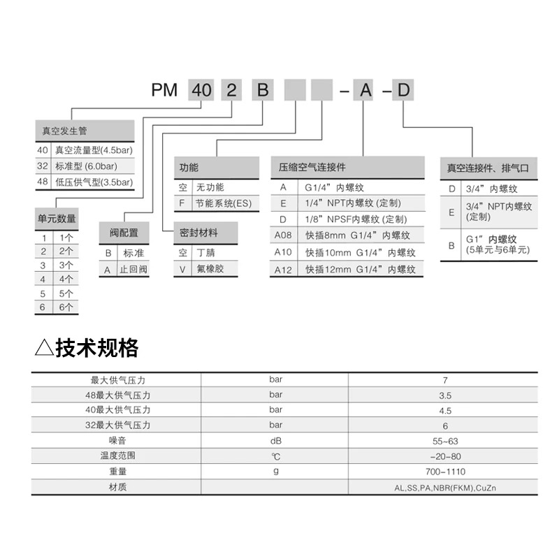 25/50/75 H-CA 다단 진공 발생기 PM401B/402B/403B/404B-A-D 흡입