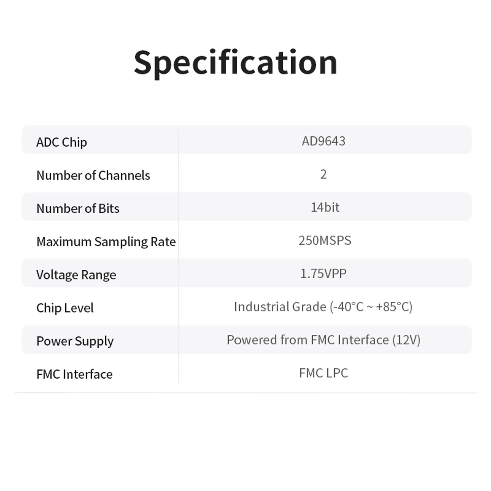 Puzhi PZ-FL9643S FPGA고속 ADC FMC 카드 250Msps LVDS AD9643 개발보드 키트