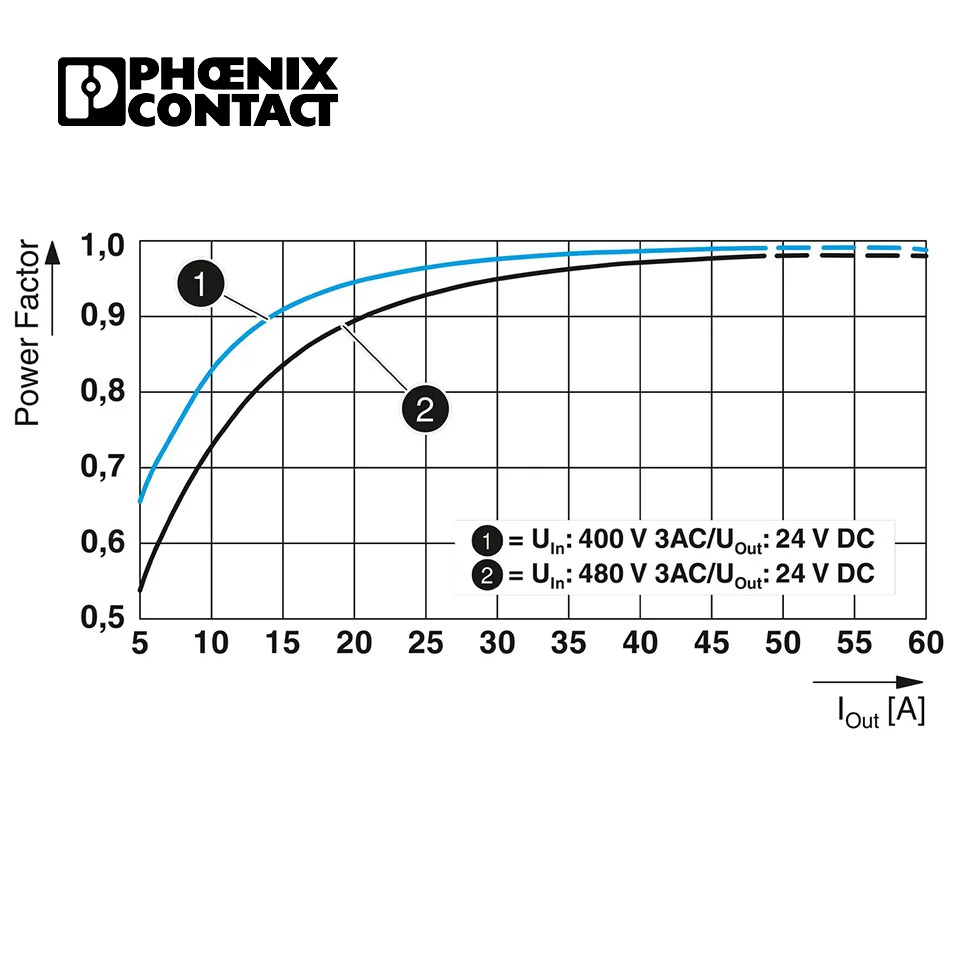 2904623 QUINT4-PS/3AC/24DC/40 전원공급장치 Phoenix 1차 스위치 QUINT POWER Din 레일