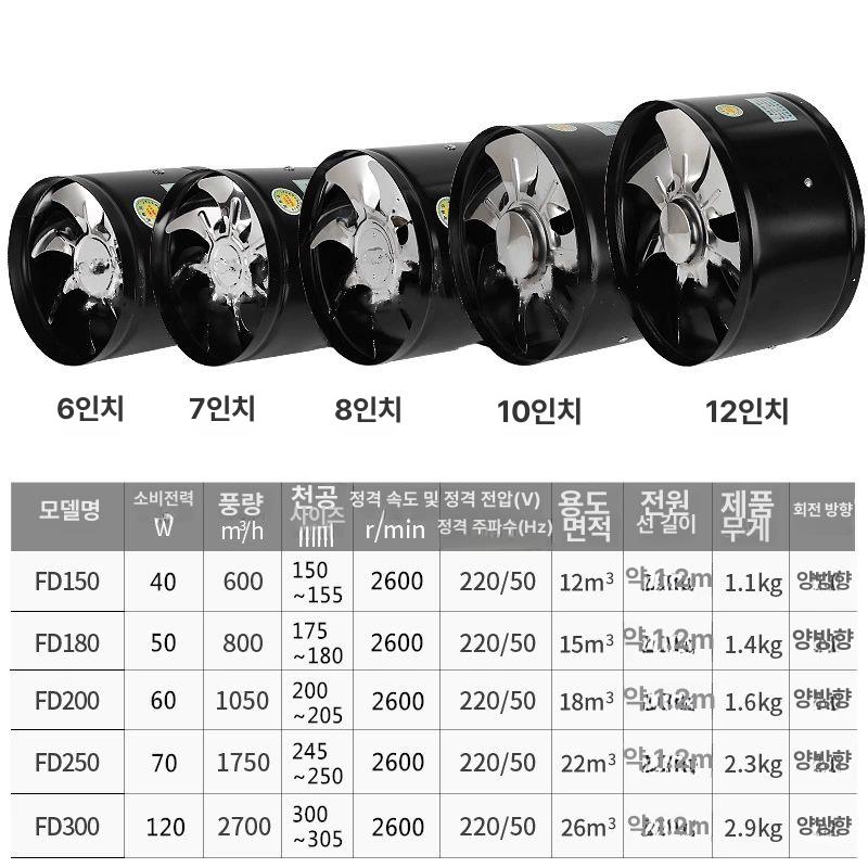 원형 공업용 강력 배기팬 욕실 카라반 저소음 창문형 휀 블랙 6인치 150 패키지 1 - 상세 이미지 3