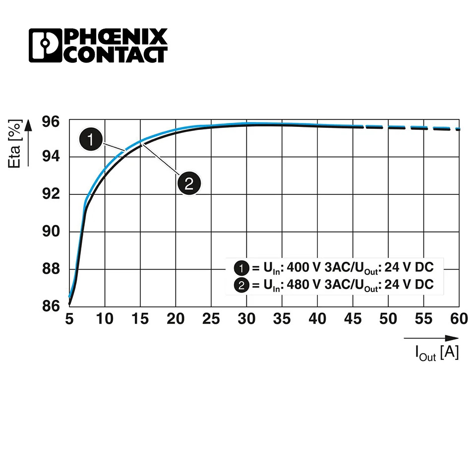 2904623 QUINT4-PS/3AC/24DC/40 전원공급장치 Phoenix 1차 스위치 QUINT POWER Din 레일