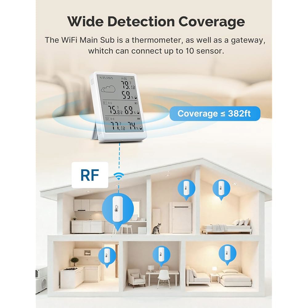 WiFi 습도계 온도계 3팩, 무선 센서 실내 키트 2개 포함 디지털 스마트 온도 습도 모니터, 382피트 범위 RF 리모컨 - 상세 이미지 2