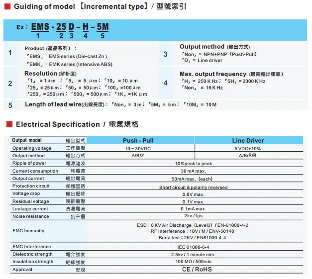 FOTEKEMK-100 판독 헤드 5050/100 석재 기계 EMS-25 자기