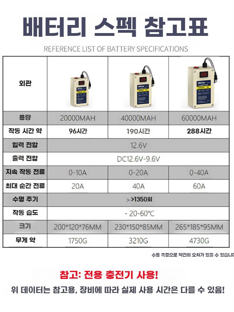 태양광 CCTV 전원 시스템 12V 방수함 삼각대 - 상세 이미지 4