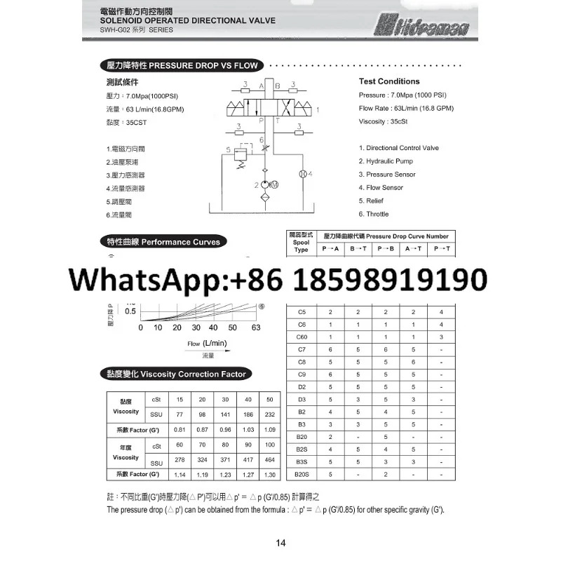 솔레노이드 밸브 SWH-G02-C2-D24-20/10 A240 A220 SWH-G03