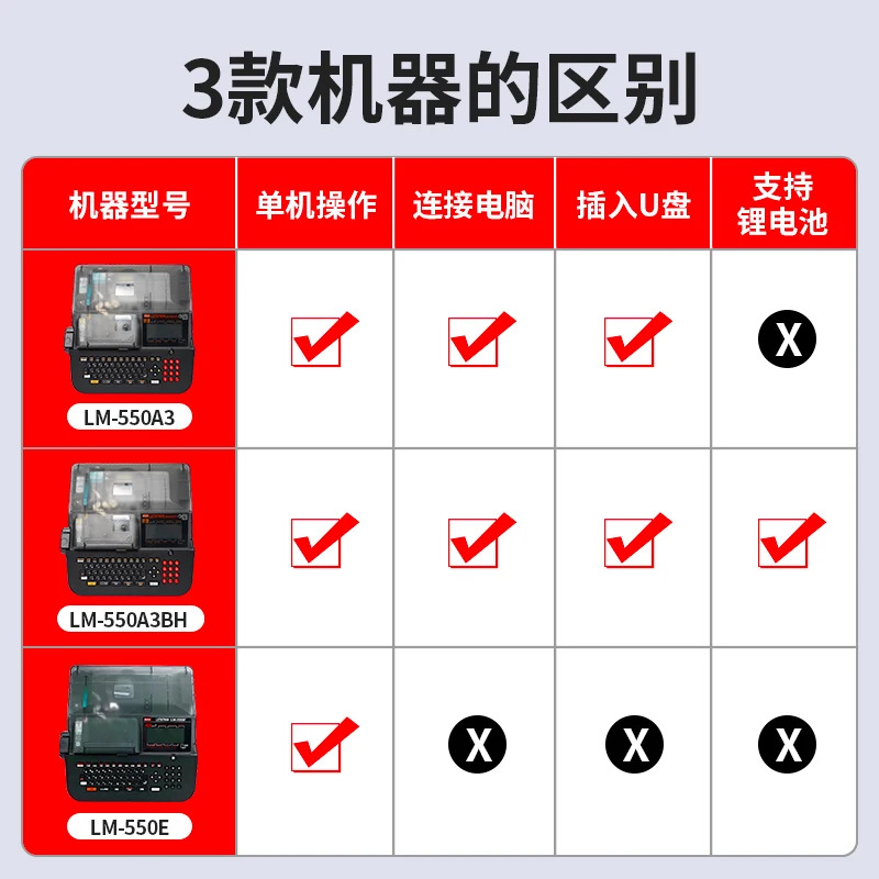 MAX 라기계 LM-380EZ/390A/550E/A 튜브 프린터 코딩 기계 Meix 마킹