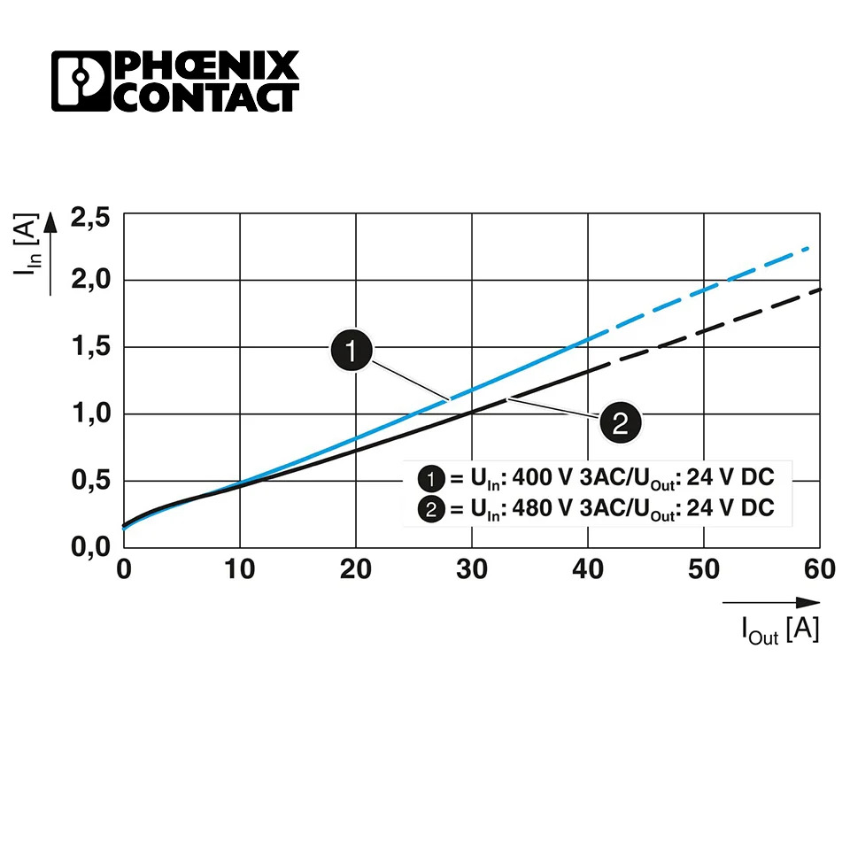 2904623 QUINT4-PS/3AC/24DC/40 전원공급장치 Phoenix 1차 스위치 QUINT POWER Din 레일