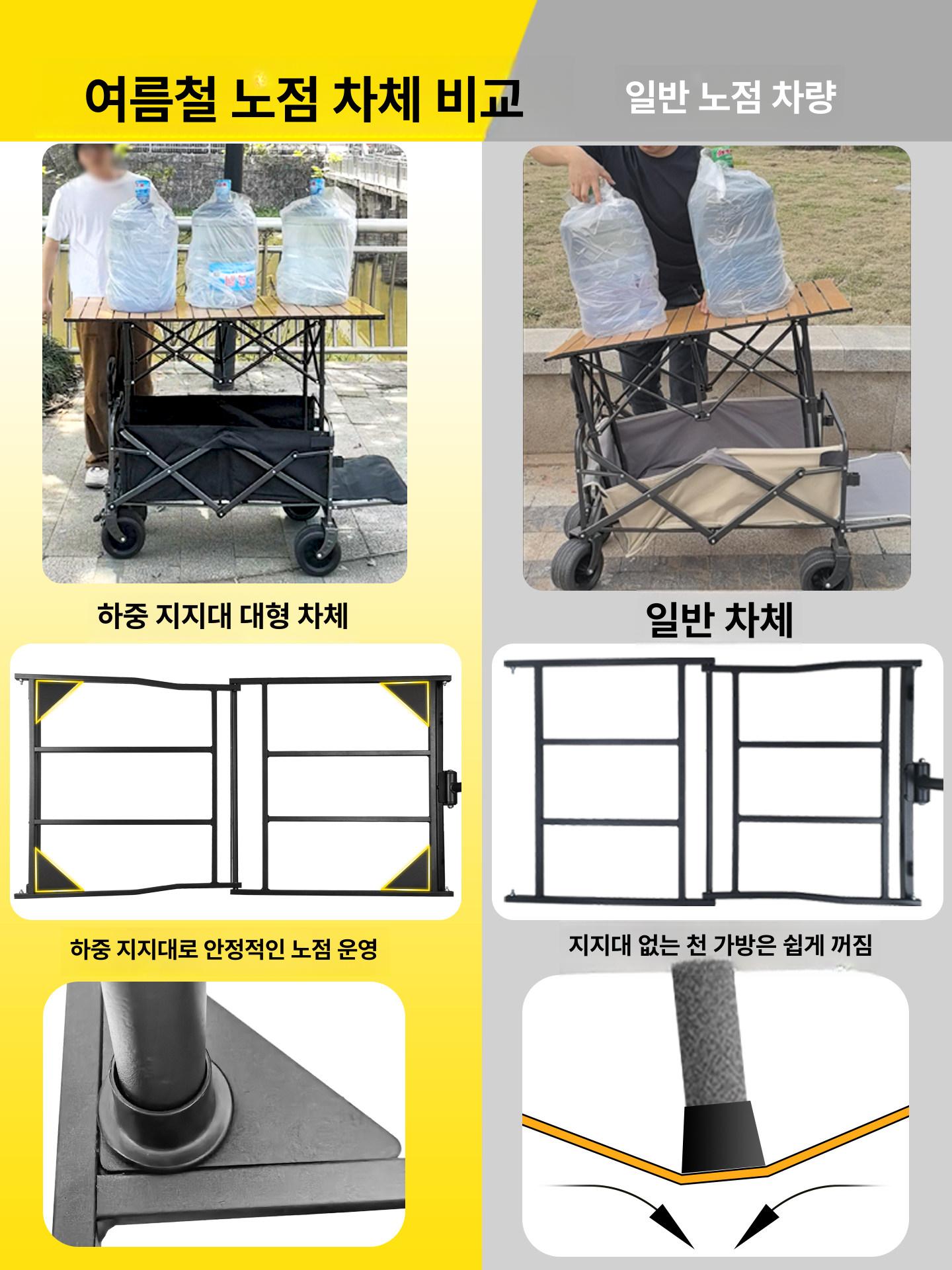 접이식트롤리 캠핑 끌차 손수레 핸드 웨건 구루마 운반 내부 리어카 짐카트 핸드카 적재 - 상세 이미지 4