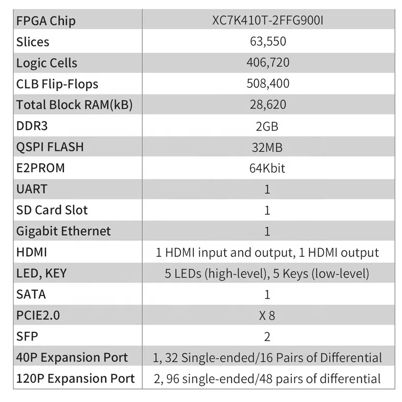 PuZhi PZ-K7410T-KFB 평가 키트 Xilinx Kintex-7 410T XC7K410 FPGA 개발보드PCIE USB SFP K410T 포함