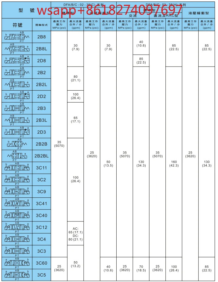 Dongfeng 솔레노이드 밸브 DFB/DFA-02-3C2-A220V-35C 2D2 3C4 C6 3C12 B2 DC24V