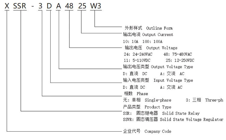 XSSR-DA4810/4820/4825/4830/4840/4850/4860 단상 솔리드 스테이트 릴레이