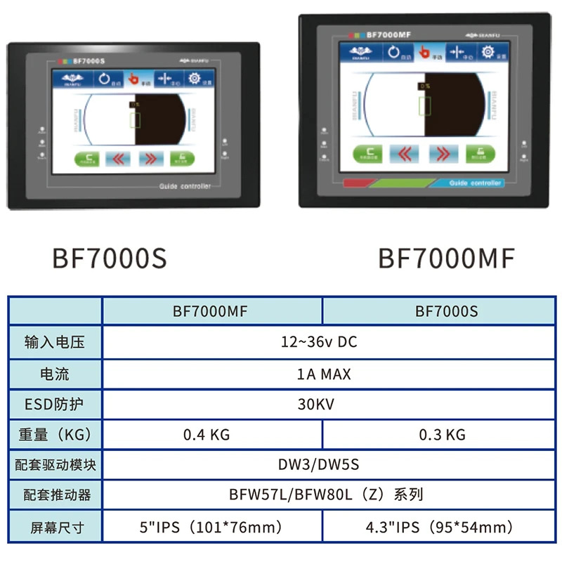 Fu 편집 편차 보정 제어 시스템 BF5200 컨트롤러/BF500 센서 BIANFU
