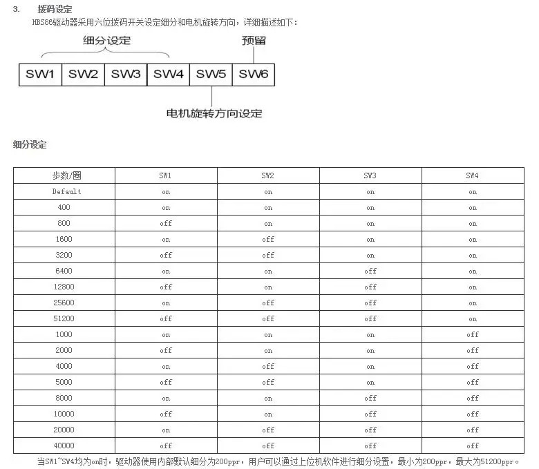 리드샤서보모터서보 드라이버 86HBM40-1000 SHBS86