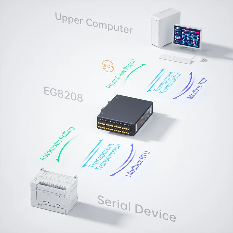 IoT 솔루션 Nodered 소프트웨어 직렬 포트 통신 네트워킹을 갖춘 8채널 RS485 LTE 게이트웨이